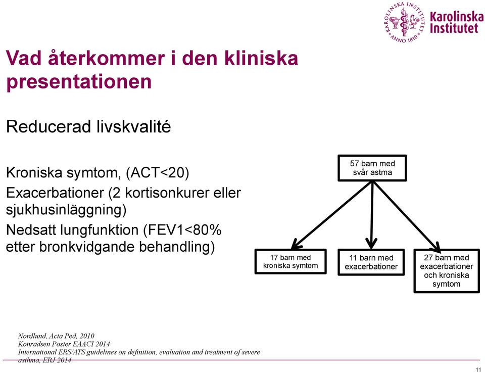 symtom 57 barn med svår astma 11 barn med exacerbationer 27 barn med exacerbationer och kroniska symtom Nordlund, Acta Ped,