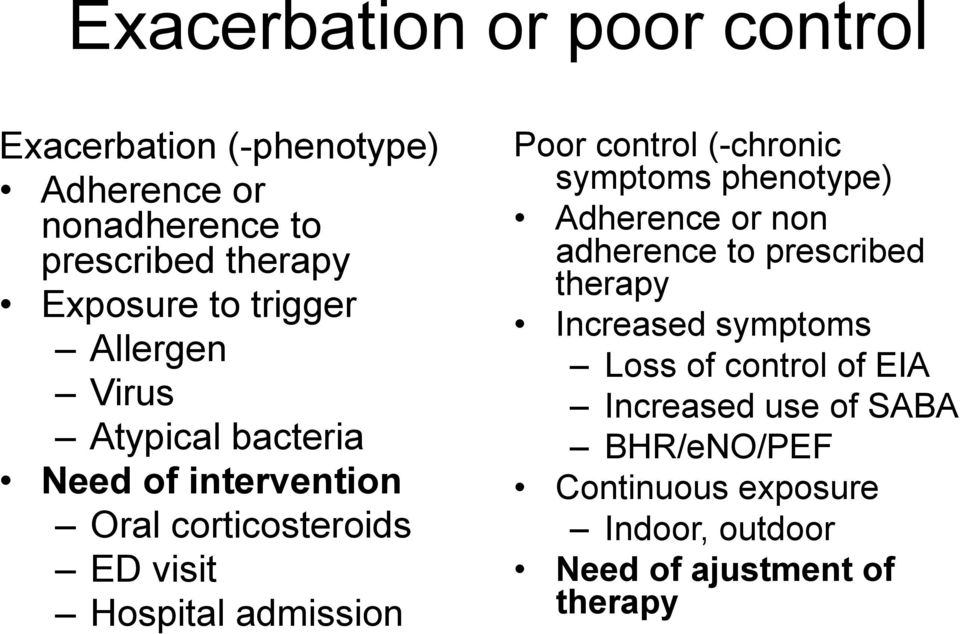 Poor control (-chronic symptoms phenotype) Adherence or non adherence to prescribed therapy Increased symptoms