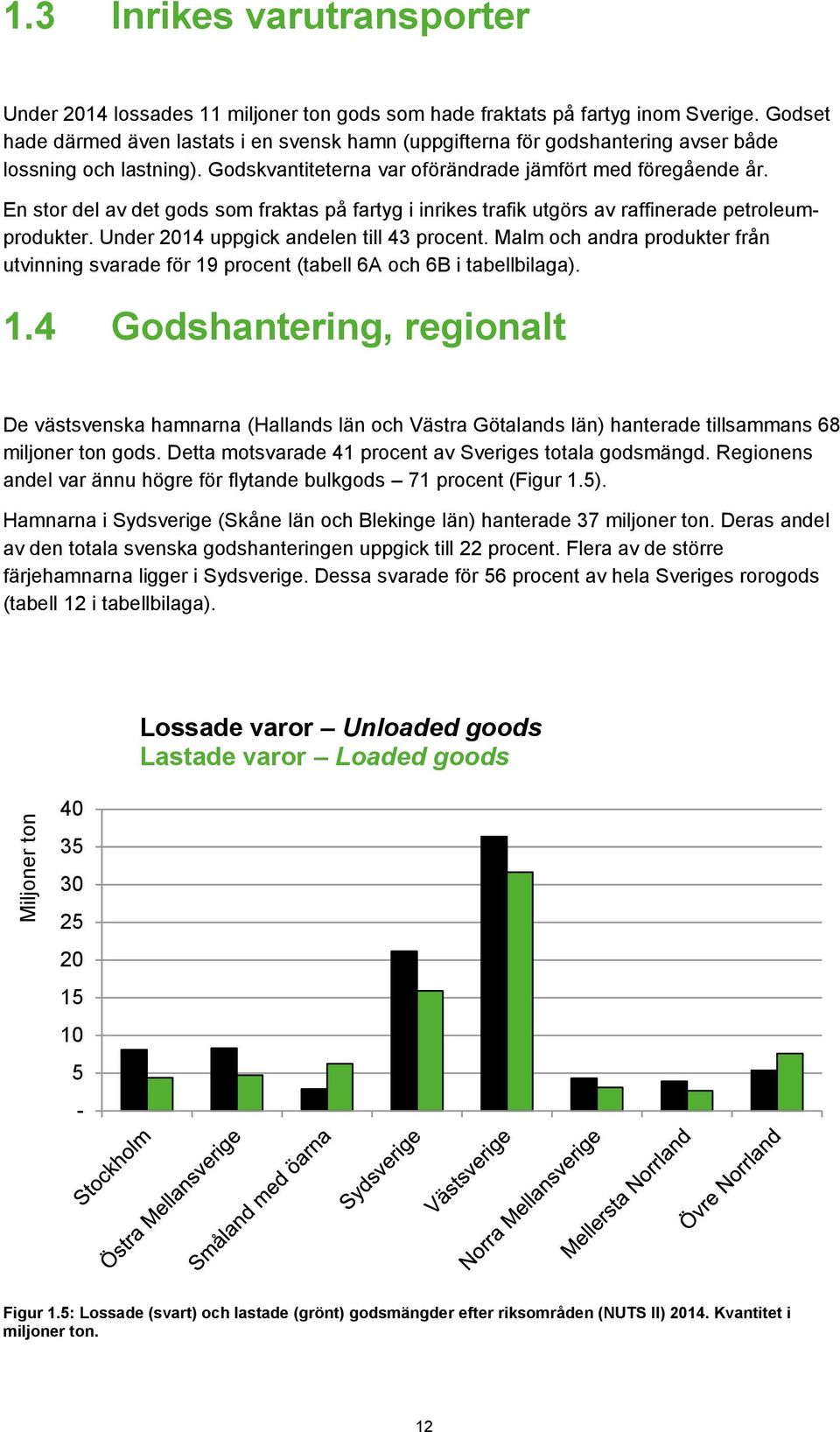 En stor del av det gods som fraktas på fartyg i inrikes trafik utgörs av raffinerade petroleumprodukter. Under 2014 uppgick andelen till 43 procent.