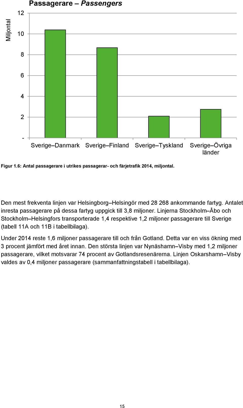 Antalet inresta passagerare på dessa fartyg uppgick till 3,8 miljoner.