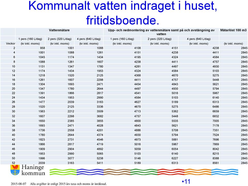 Mätarlöst 100 m3 Veckor (kr inkl. moms) (kr inkl.