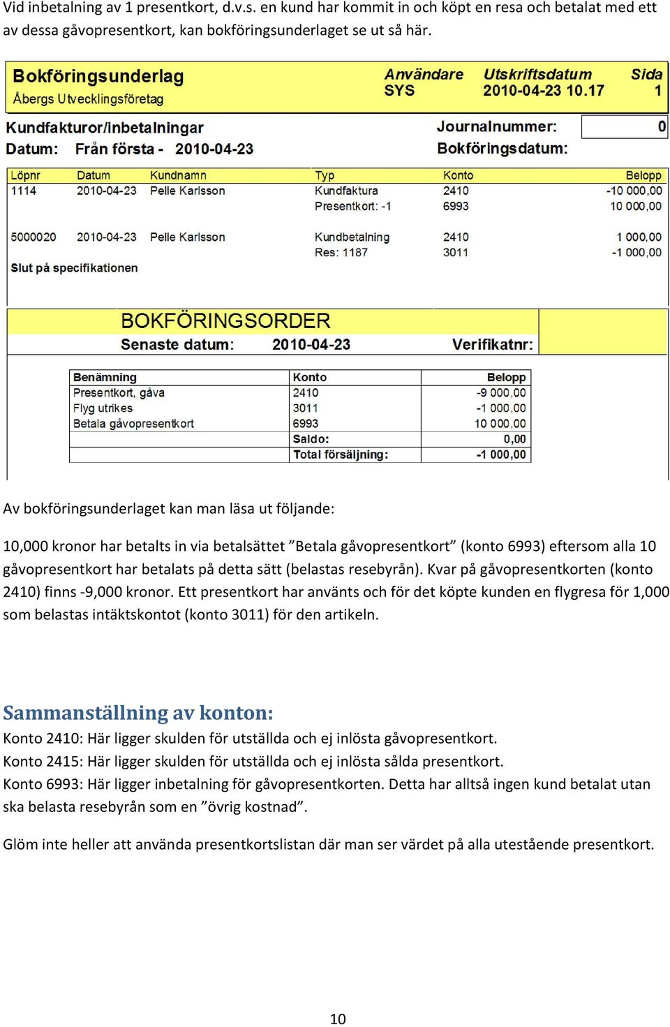 (belastas resebyrån). Kvar på gåvopresentkorten (konto 2410) finns -9,000 kronor.