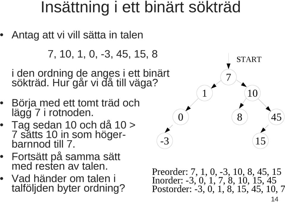 Tag sedan 10 och då 10 > 7 sätts 10 in som högerbarnnod till 7. Fortsätt på samma sätt med resten av talen.