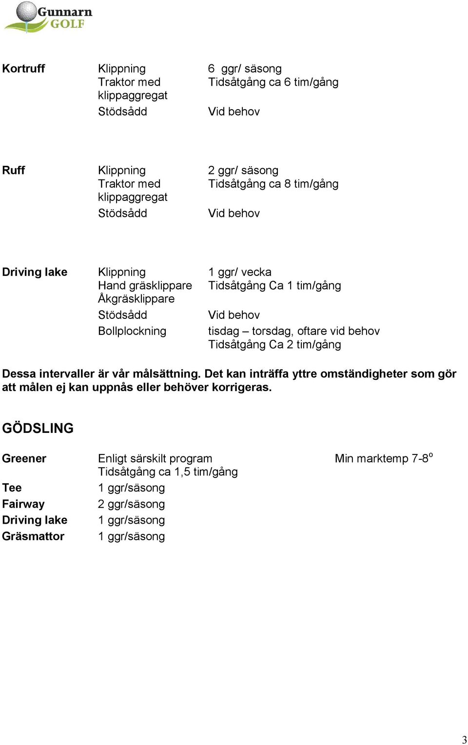 tim/gång Dessa intervaller är vår målsättning. Det kan inträffa yttre omständigheter som gör att målen ej kan uppnås eller behöver korrigeras.