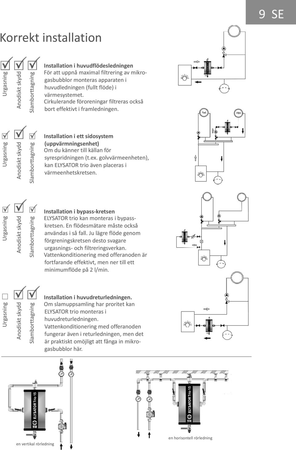 Cirkulerande föroreningar filtreras också bort effektivt i framledningen. Installation i ett sidosystem (uppvärmningsenhet) Om du känner till källan för syrespridningen (t.ex.