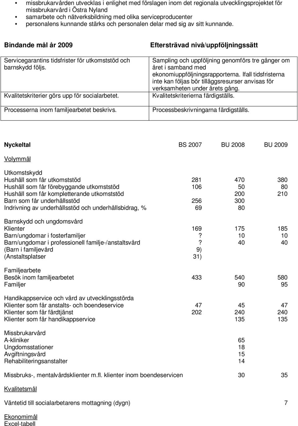 Processerna inom familjearbetet beskrivs. Eftersträvad nivå/uppföljningssätt Sampling och uppföljning genomförs tre gånger om året i samband med ekonomiuppföljningsrapporterna.