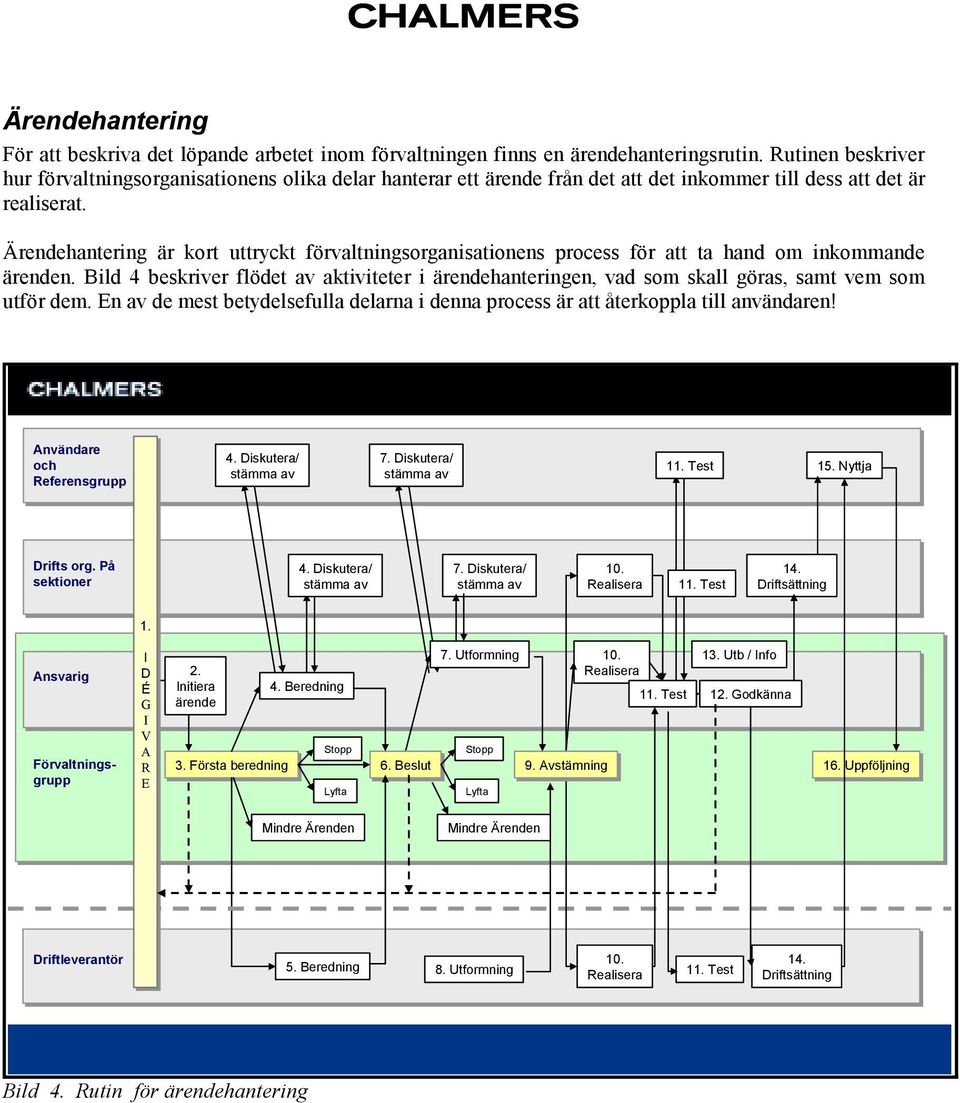 Ärendehantering är kort uttryckt förvaltningsorganisationens process för att ta hand om inkommande ärenden.