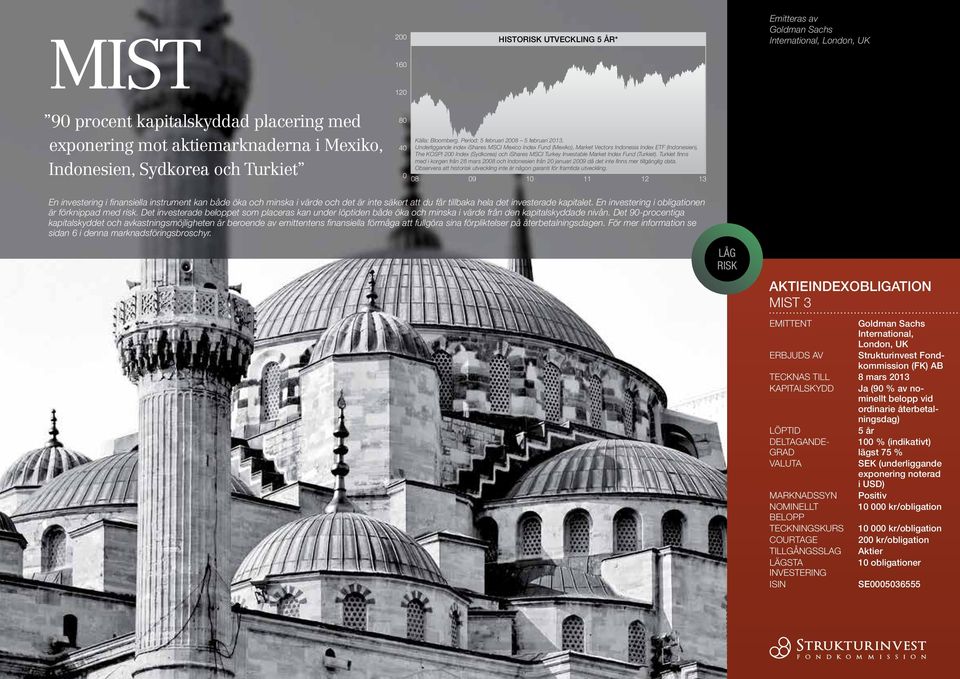 40 Underliggande index ishares MSCI Mexico Index Fund (Mexiko), Market Vectors Indonesia Index ETF (Indonesien), The KOSPI 200 Index (Sydkorea) och ishares MSCI Turkey Investable Market Index Fund