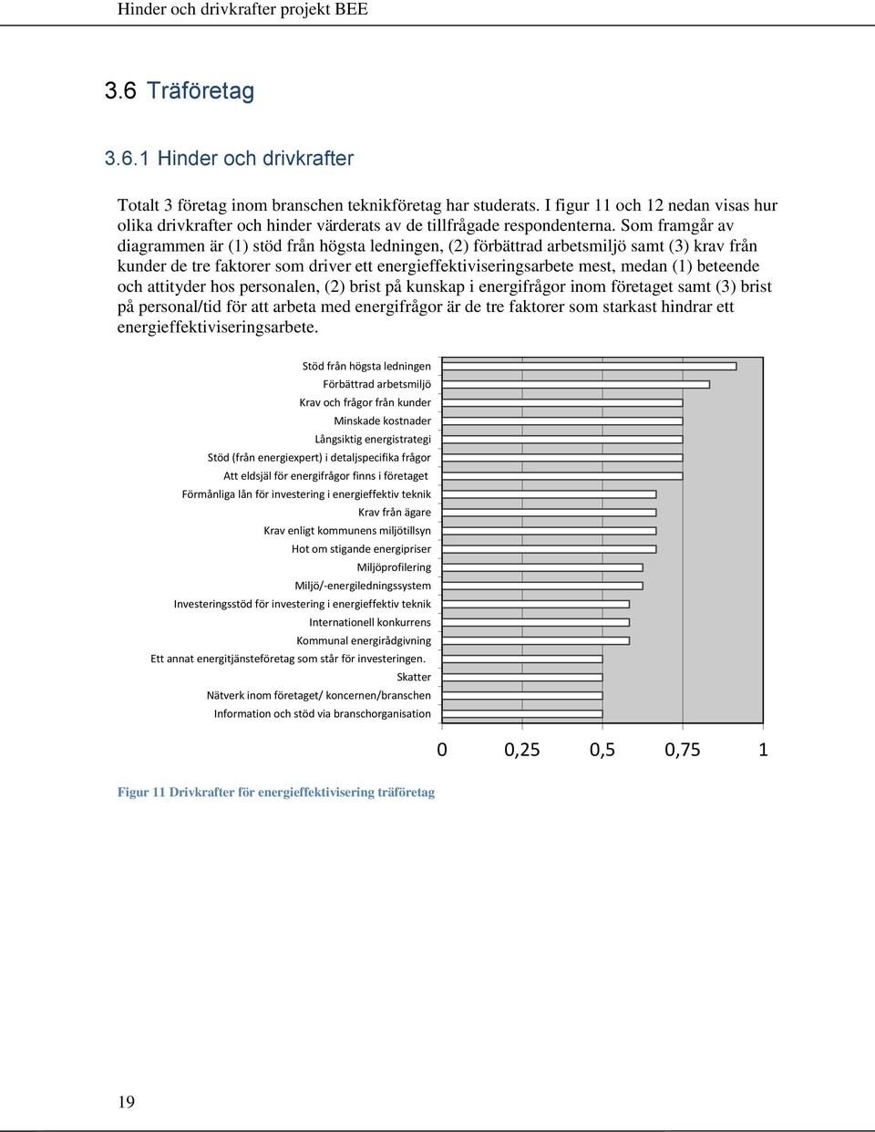 Som framgår av diagrammen är (1) stöd från högsta ledningen, (2) förbättrad arbetsmiljö samt (3) krav från kunder de tre faktorer som driver ett energieffektiviseringsarbete mest, medan (1) beteende