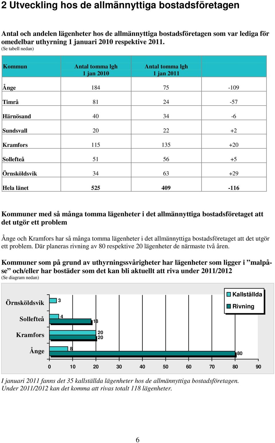 länet 525 409-116 Kommuner med så många tomma lägenheter i det allmännyttiga bostadsföretaget att det utgör ett problem Ånge och Kramfors har så många tomma lägenheter i det allmännyttiga