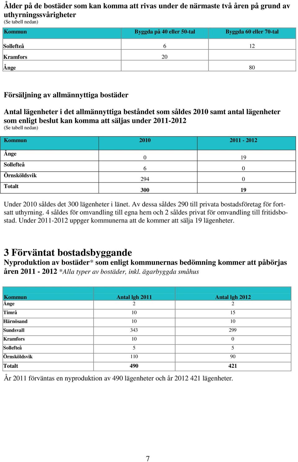 Ånge Sollefteå Örnsköldsvik Totalt 0 19 6 0 294 0 300 19 Under 2010 såldes det 300 lägenheter i länet. Av dessa såldes 290 till privata bostadsföretag för fortsatt uthyrning.