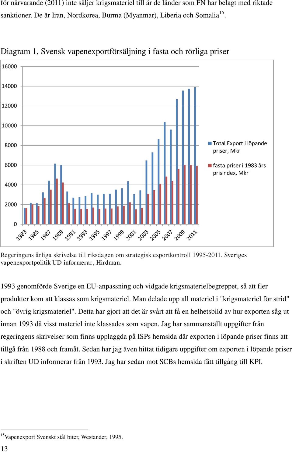 årliga skrivelse till riksdagen om strategisk exportkontroll 1995-2011. Sveriges vapenexportpolitik UD informerar, Hirdman.