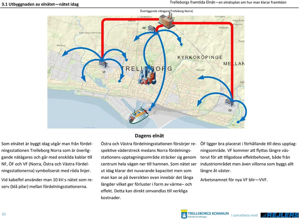 Vid kabelfel använder man 10 kv:s nätet som reserv (blå pilar) mellan fördelningsstationerna.
