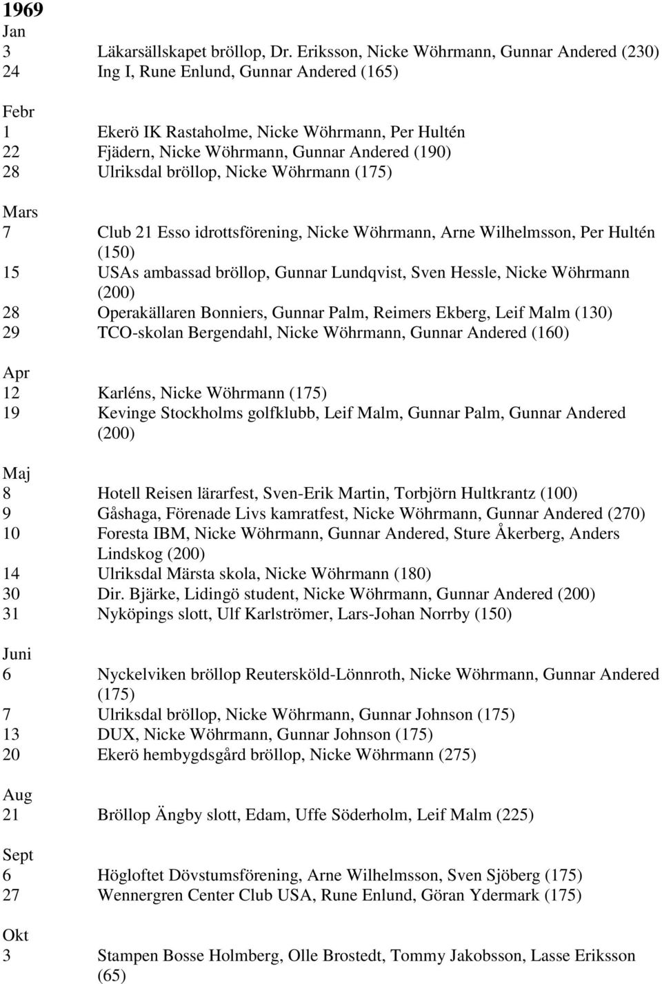 Ulriksdal bröllop, Nicke Wöhrmann (175) 7 Club 21 Esso idrottsförening, Nicke Wöhrmann, Arne Wilhelmsson, Per Hultén (150) 15 USAs ambassad bröllop, Gunnar Lundqvist, Sven Hessle, Nicke Wöhrmann