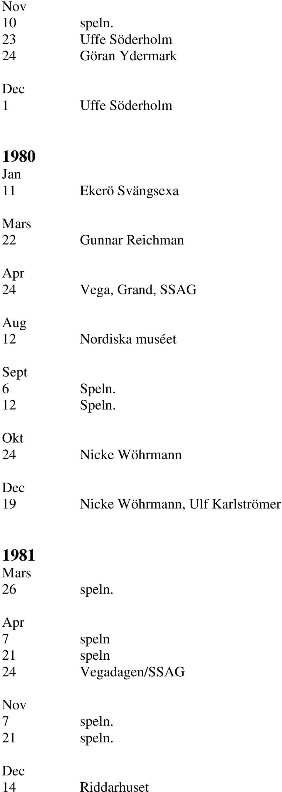 Svängsexa 22 Gunnar Reichman 24 Vega, Grand, SSAG 12 Nordiska muséet 6