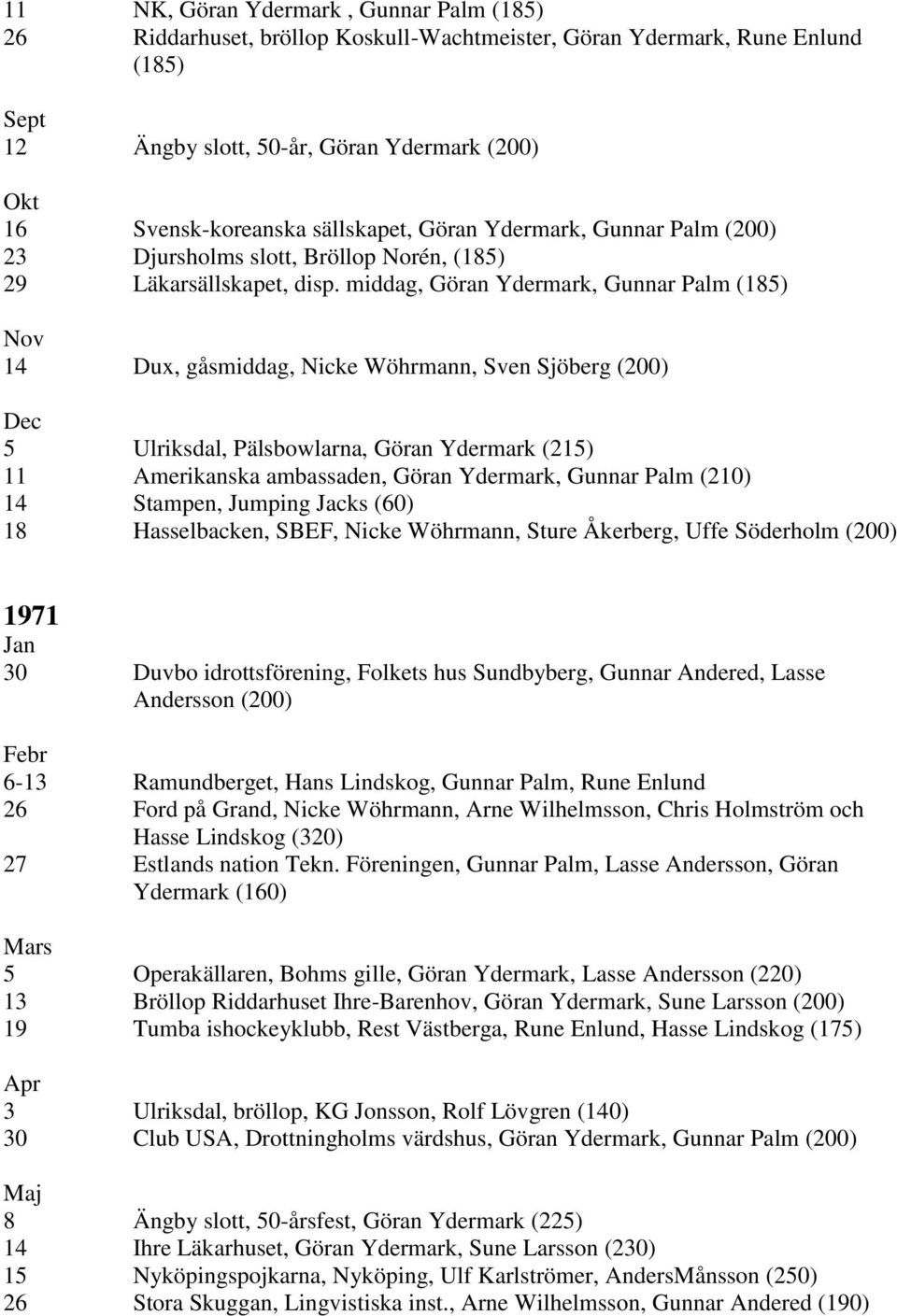 middag, Göran Ydermark, Gunnar Palm (185) 14 Dux, gåsmiddag, Nicke Wöhrmann, Sven Sjöberg (200) 5 Ulriksdal, Pälsbowlarna, Göran Ydermark (215) 11 Amerikanska ambassaden, Göran Ydermark, Gunnar Palm