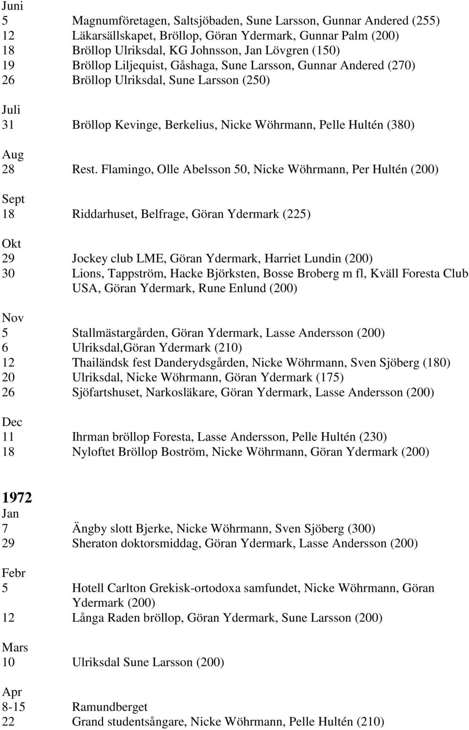 Flamingo, Olle Abelsson 50, Nicke Wöhrmann, Per Hultén (200) 18 Riddarhuset, Belfrage, Göran Ydermark (225) 29 Jockey club LME, Göran Ydermark, Harriet Lundin (200) 30 Lions, Tappström, Hacke