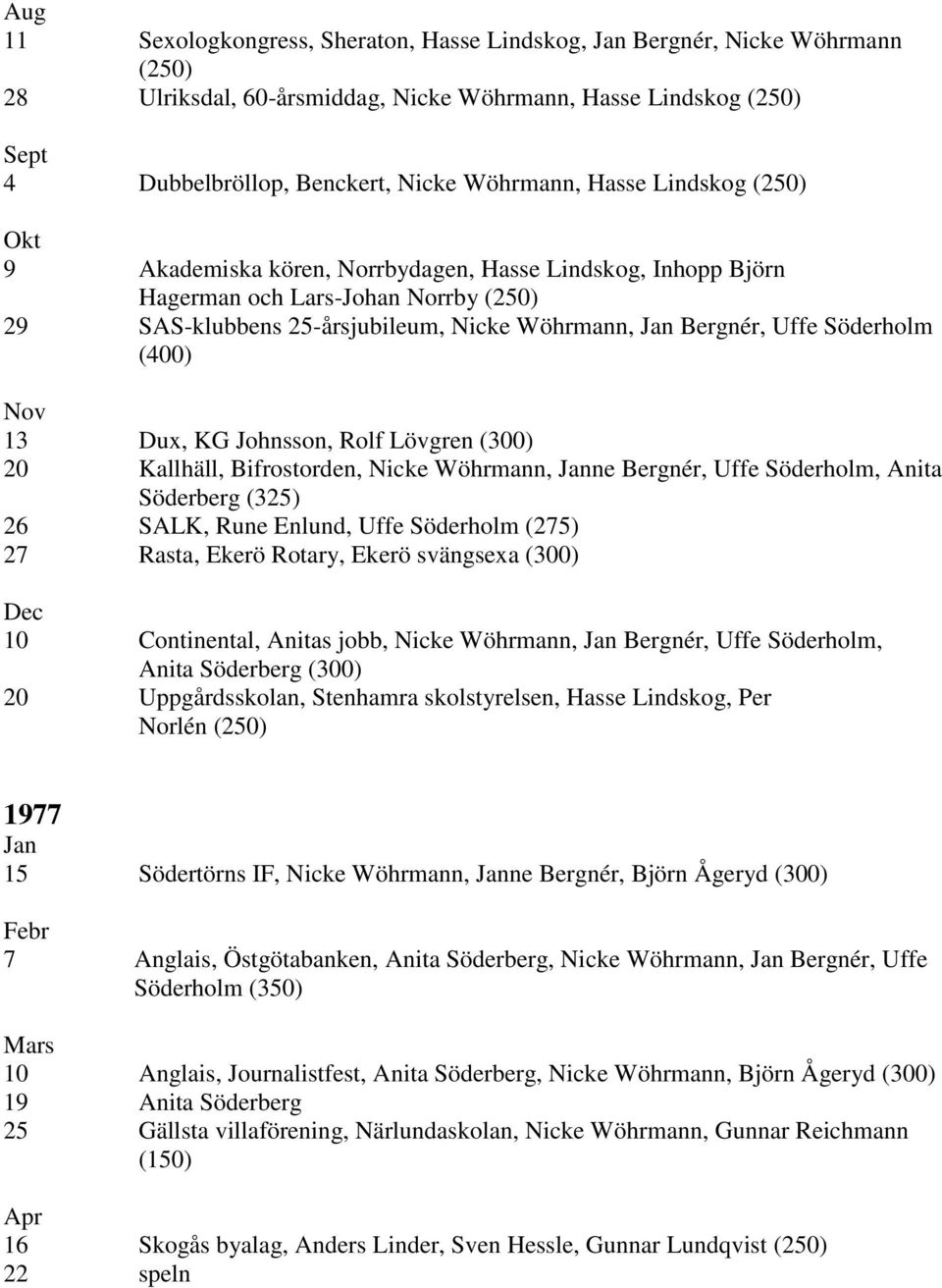 Johnsson, Rolf Lövgren (300) 20 Kallhäll, Bifrostorden, Nicke Wöhrmann, ne Bergnér, Uffe Söderholm, Anita Söderberg (325) 26 SALK, Rune Enlund, Uffe Söderholm (275) 27 Rasta, Ekerö Rotary, Ekerö