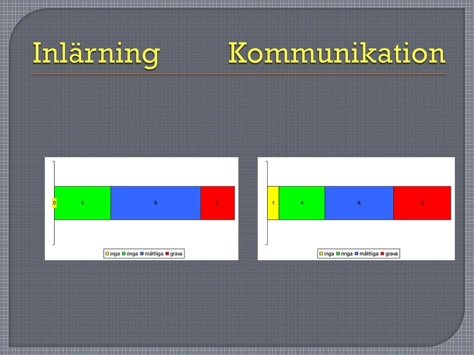 måttliga grava 