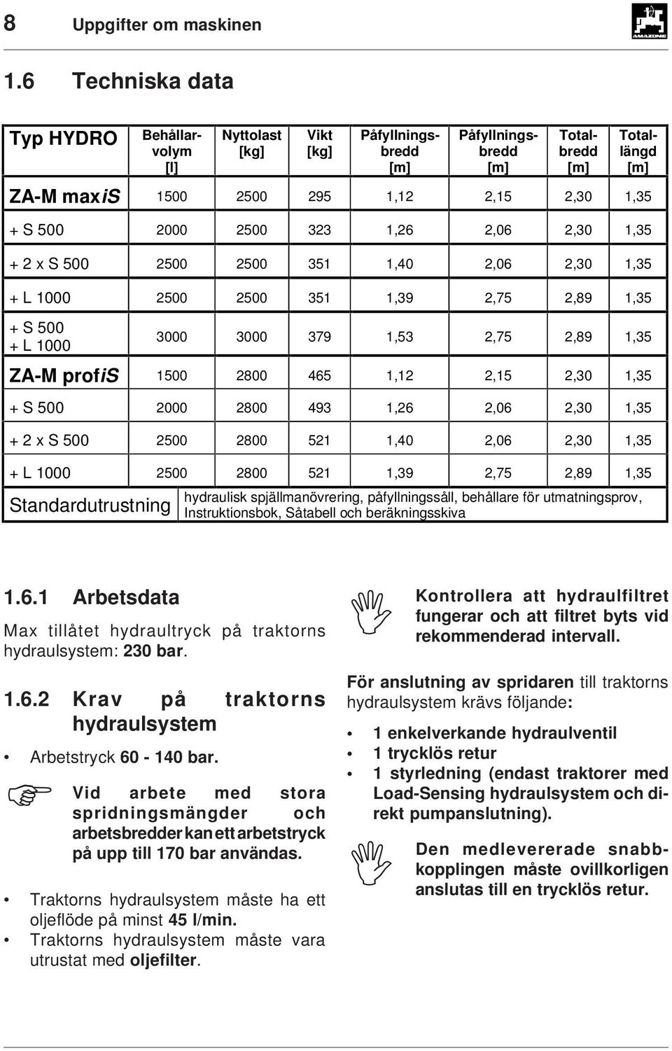 2500 323 1,26 2,06 2,30 1,35 + 2 x S 500 2500 2500 351 1,40 2,06 2,30 1,35 + L 1000 2500 2500 351 1,39 2,75 2,89 1,35 + S 500 + L 1000 3000 3000 379 1,53 2,75 2,89 1,35 ZA-M profis 1500 2800 465 1,12