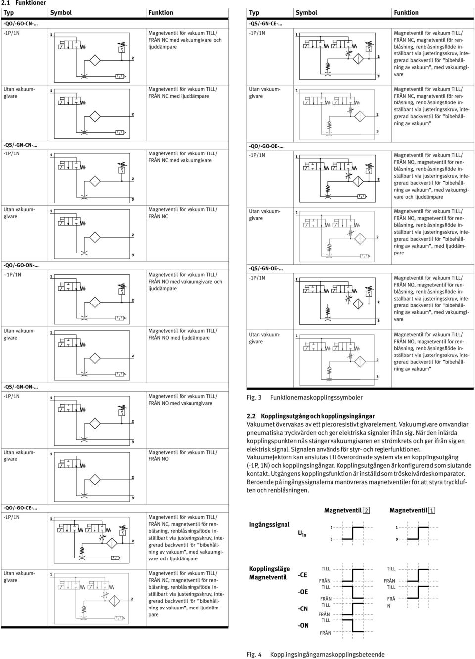 magnetventil för ren vare NO med ljuddämpare NO, magnetventil för ren ning av vakuum" QS/ GN ON NO med vakuum Fig. 3 Funktionernas kopplingssymboler NO 2.