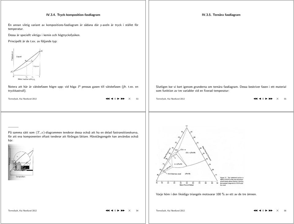 Termofysik, Kai Nordlund 2012 53 Slutligen kor vi kort igenom grunderna om ternära fasdiagram.