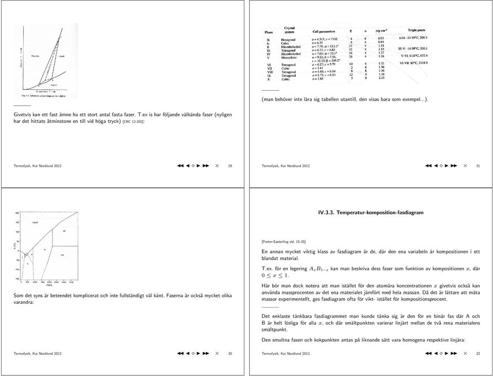 IV.3.3. Temperatur-komposition-fasdiagram [Porter-Easterling sid. 15-35] En annan mycket viktig klass av fasdiagram är de, där den ena variabeln är kompositionen i ett blandat material. T.ex.