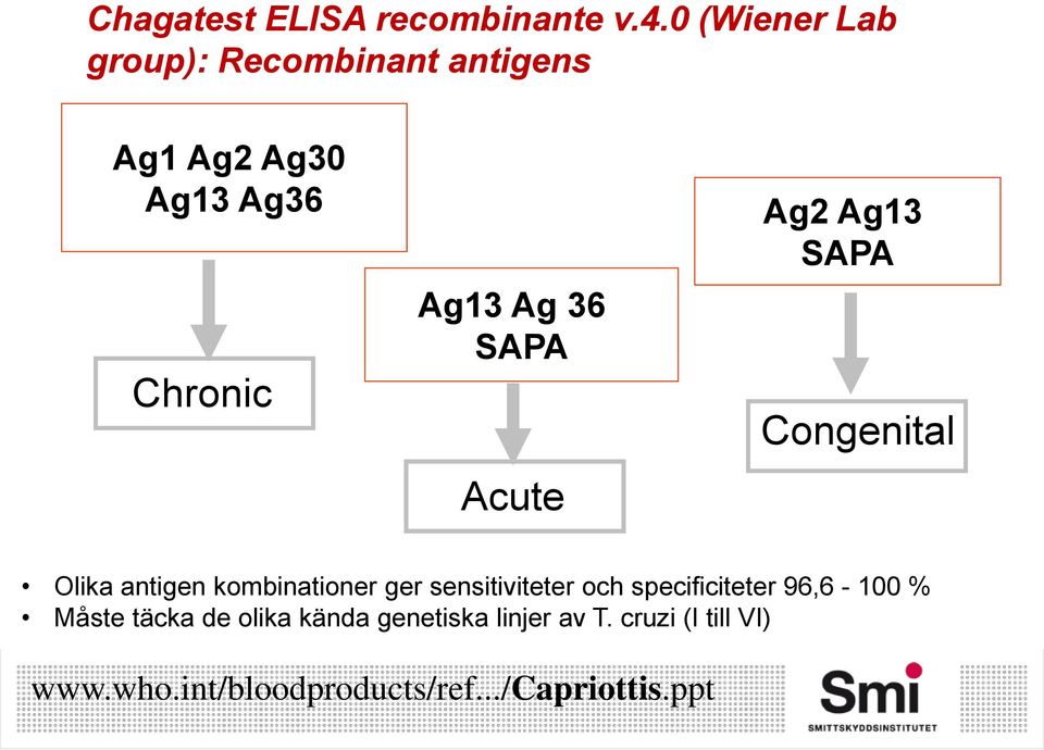 SAPA Acute Ag2 Ag13 SAPA Congenital Olika antigen kombinationer ger sensitiviteter och