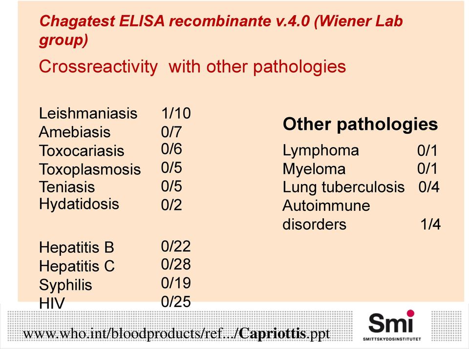 Toxocariasis Toxoplasmosis Teniasis Hydatidosis Hepatitis B Hepatitis C Syphilis HIV 1/10 0/7