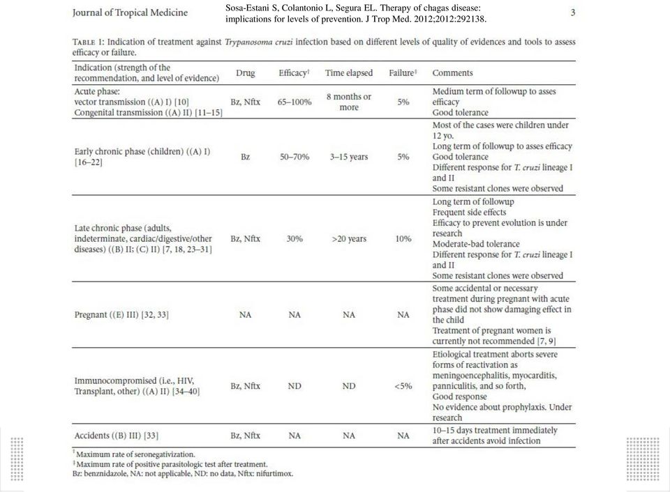 Therapy of chagas disease: