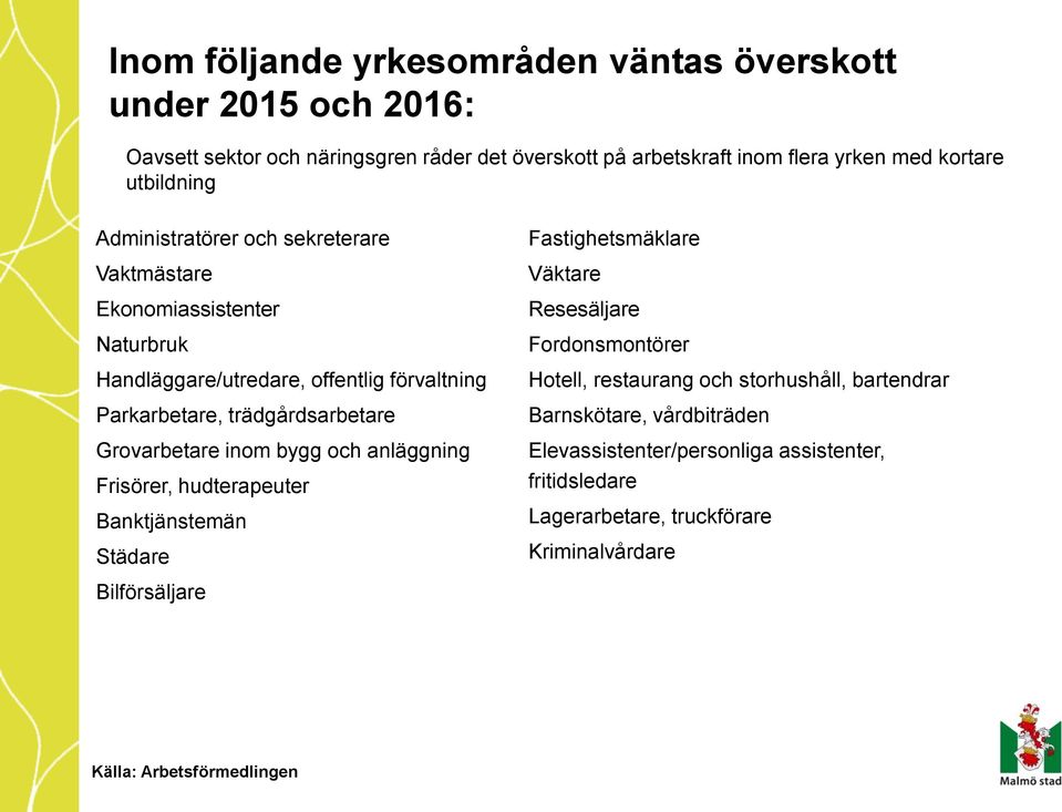 Grovarbetare inom bygg och anläggning Frisörer, hudterapeuter Banktjänstemän Städare Fastighetsmäklare Väktare Resesäljare Fordonsmontörer Hotell, restaurang