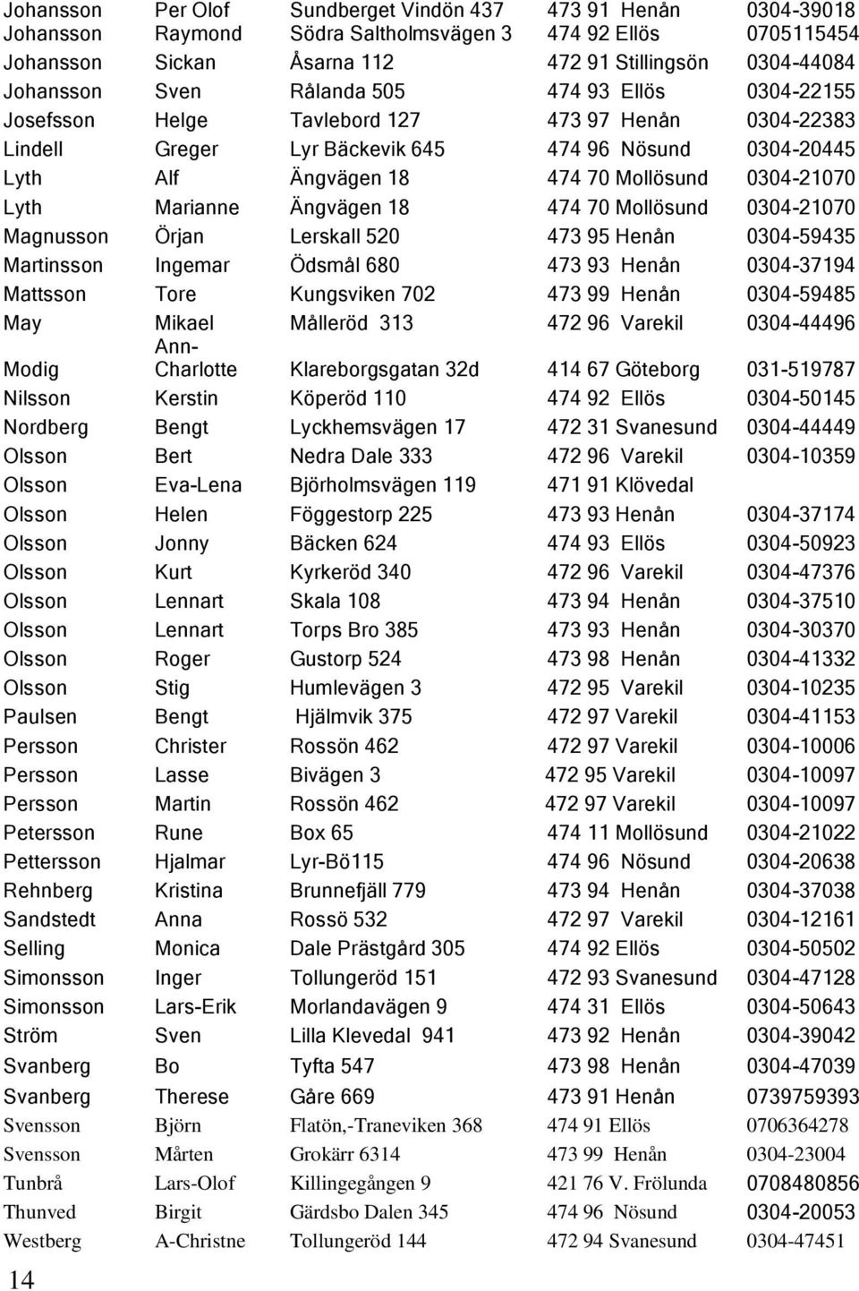 0304-21070 Lyth Marianne Ängvägen 18 474 70 Mollösund 0304-21070 Magnusson Örjan Lerskall 520 473 95 Henån 0304-59435 Martinsson Ingemar Ödsmål 680 473 93 Henån 0304-37194 Mattsson Tore Kungsviken