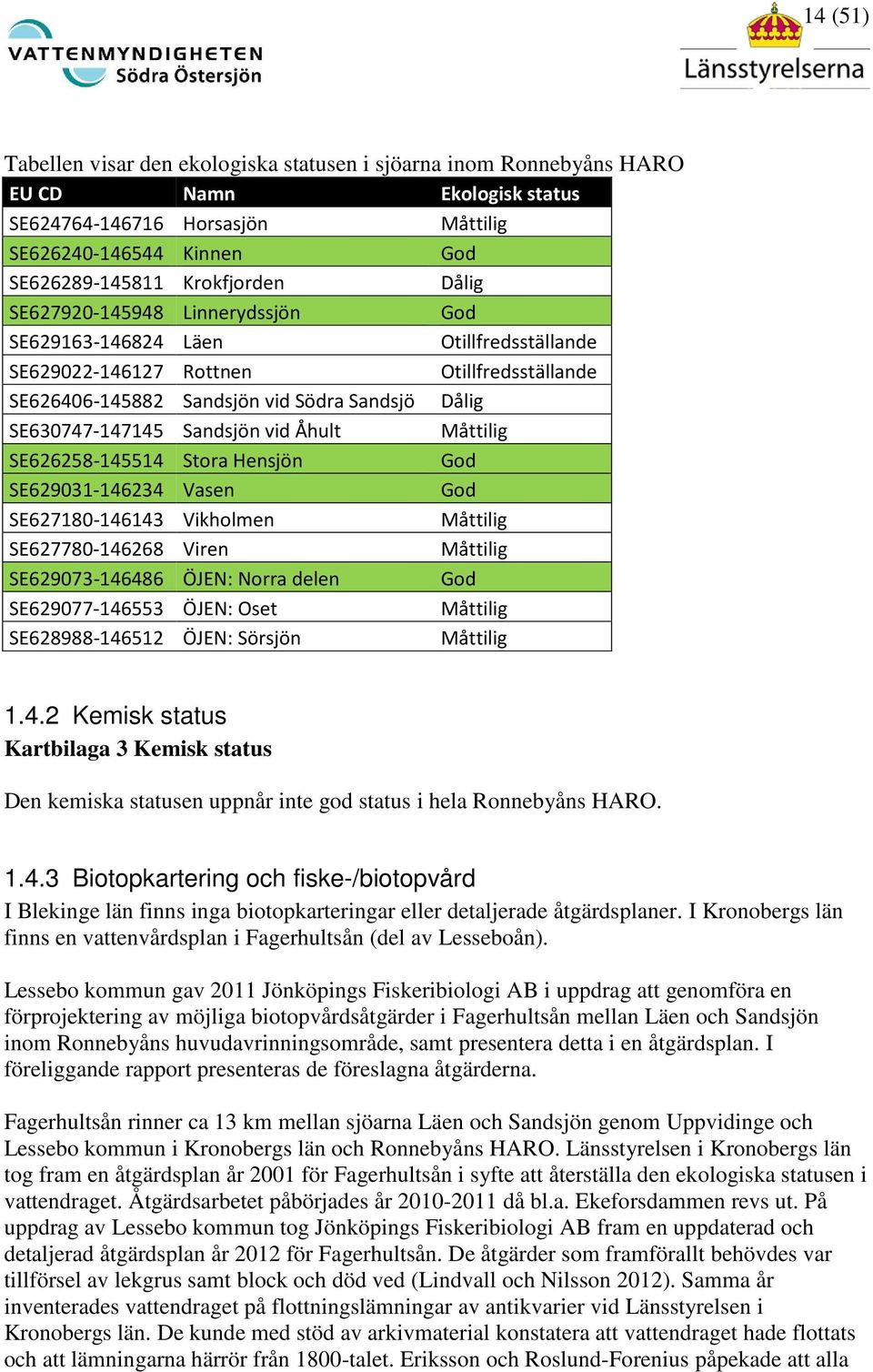 vid Åhult Måttilig SE626258-145514 Stora Hensjön God SE629031-146234 Vasen God SE627180-146143 Vikholmen Måttilig SE627780-146268 Viren Måttilig SE629073-146486 ÖJEN: Norra delen God SE629077-146553