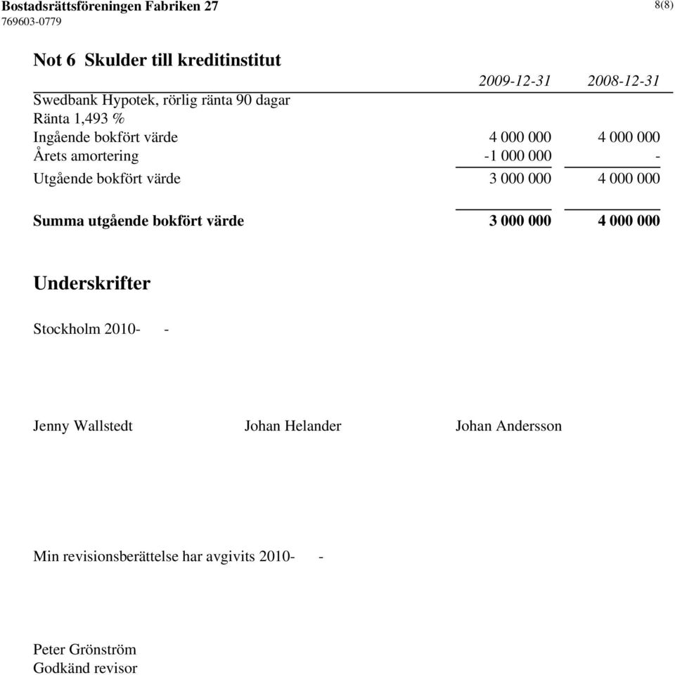 värde 3 000 000 4 000 000 Summa utgående bokfört värde 3 000 000 4 000 000 Underskrifter Stockholm 2010- -
