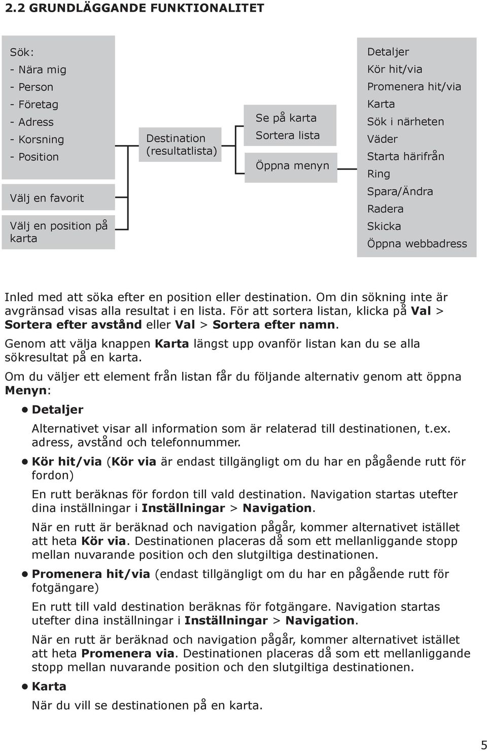 Om din sökning inte är avgränsad visas alla resultat i en lista. För att sortera listan, klicka på Val > Sortera efter avstånd eller Val > Sortera efter namn.