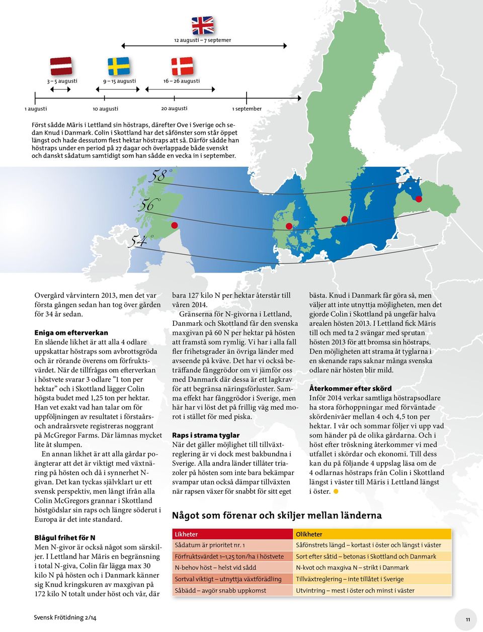 Därför sådde han höstraps under en period på 27 dagar och överlappade både svenskt och danskt sådatum samtidigt som han sådde en vecka in i september.