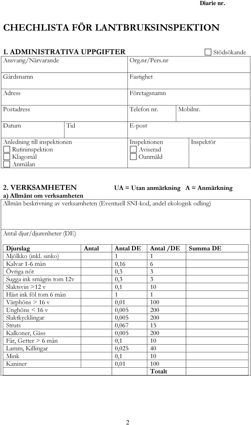 VERKSAMHETEN UA = Utan anmärkning A = Anmärkning a) Allmänt om verksamheten Allmän beskrivning av verksamheten (Eventuell SNI-kod, andel ekologisk odling) Antal djur/djurenheter (DE) Djurslag Antal