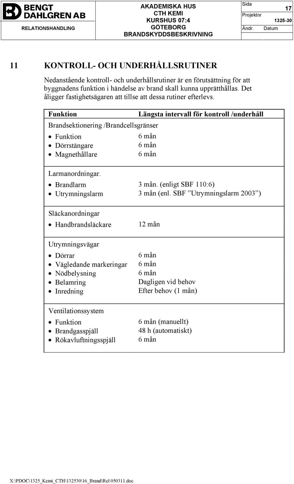 Funktion Brandsektionering /Brandcellsgränser Funktion Dörrstängare Magnethållare Längsta intervall för kontroll /underhåll 6 mån 6 mån 6 mån Larmanordningar. Brandlarm 3 mån.