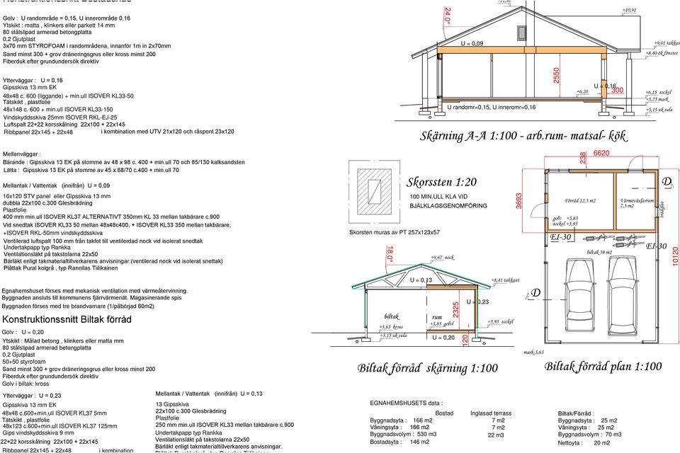 0 U = 0,09 +10,91 +9,01 takkan +8,40 ök fönster Ytterväggar : U = 0,16 Gipsskiva 13 mm EK 48x48 c. 600 (liggande) + min.ull ISOVER KL33-50 Tätskikt, plastfolie 48x148 c. 600 + min.