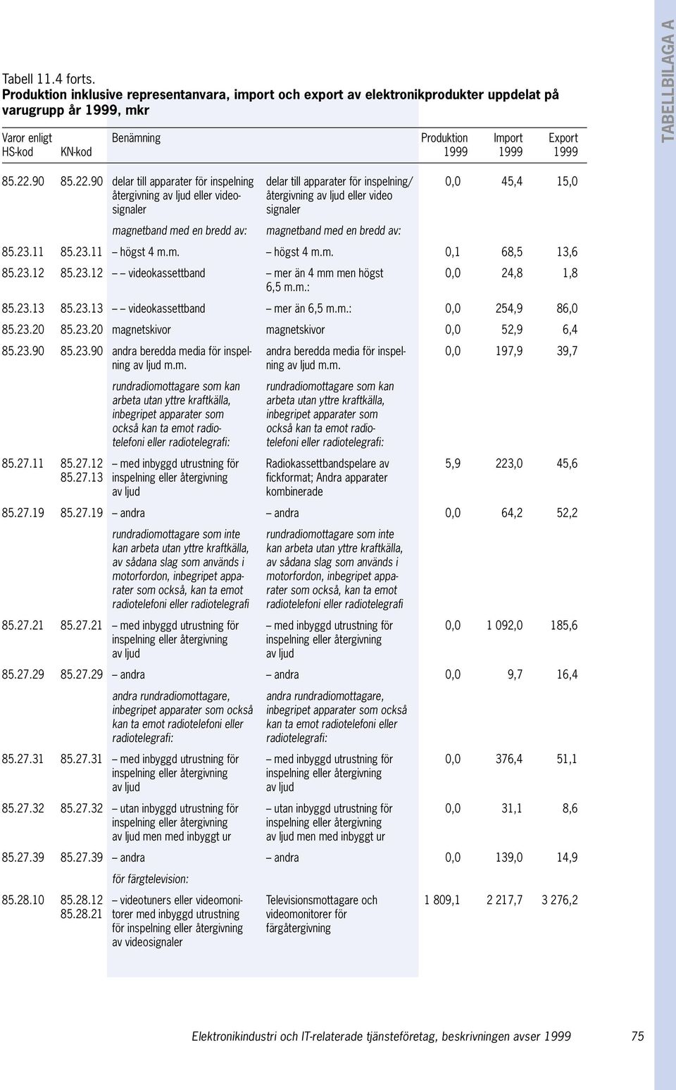 TABELLBILAGA A 85.22.
