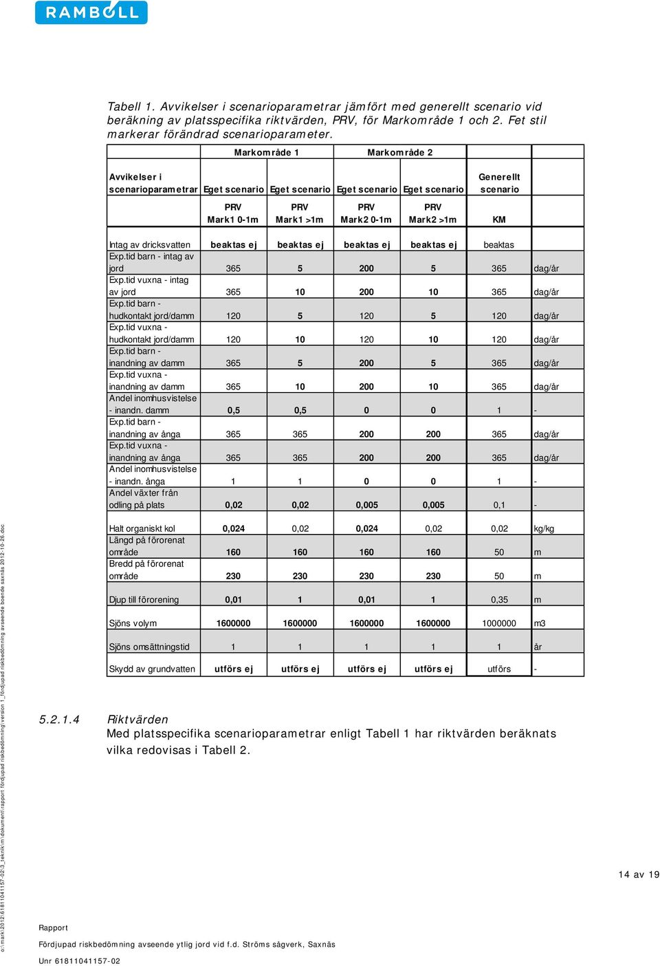 o:\mark\2012\61811041157-02\3_teknik\m\dokument\rapport fördjupad riskbedömning\version 1_fördjupad riskbedömning avseende boende saxnäs 2012-10-26.