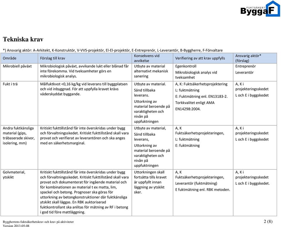 Vid tveksamheter görs en alternativt mekanisk Mikrobiologisk analys vid mikrobiologisk analys.