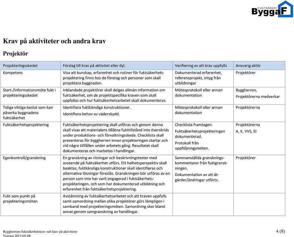 Egenkontroll/granskning Fukt som punkt på projekteringsmöten Visa att kunskap, erfarenhet och rutiner för fuktsäkerhetsprojektering finns hos de företag och personer som skall projektera byggnaden.