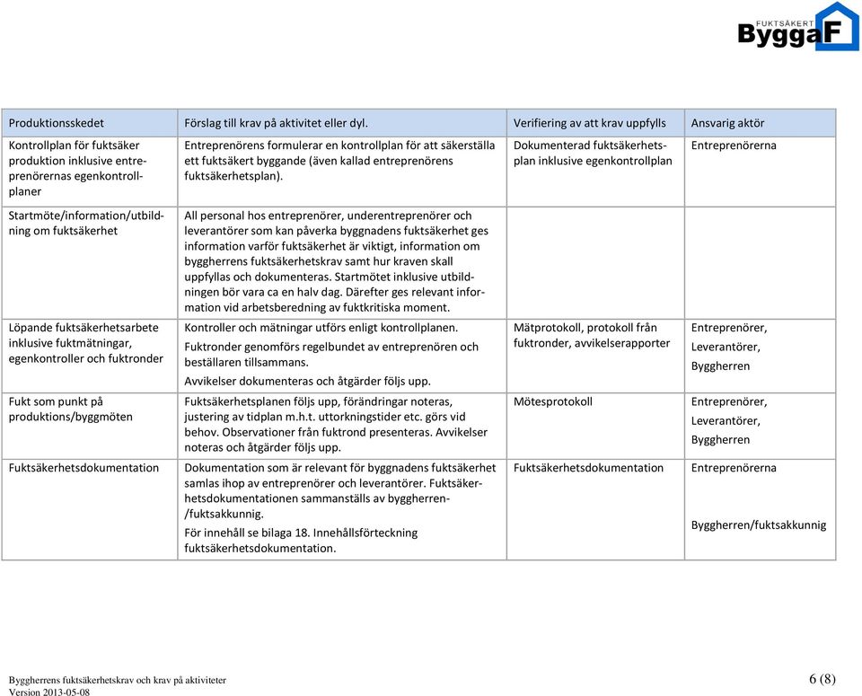 byggande (även kallad entreprenörens fuktsäkerhetsplan).