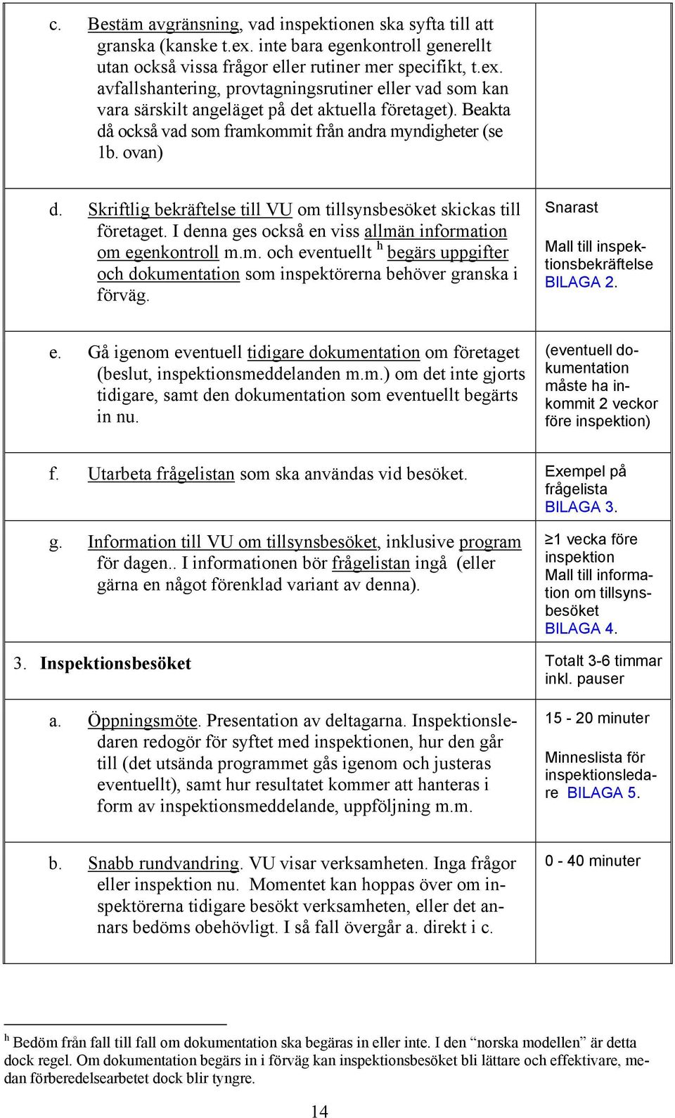 I denna ges också en viss allmän information om egenkontroll m.m. och eventuellt h begärs uppgifter och dokumentation som inspektörerna behöver granska i förväg.