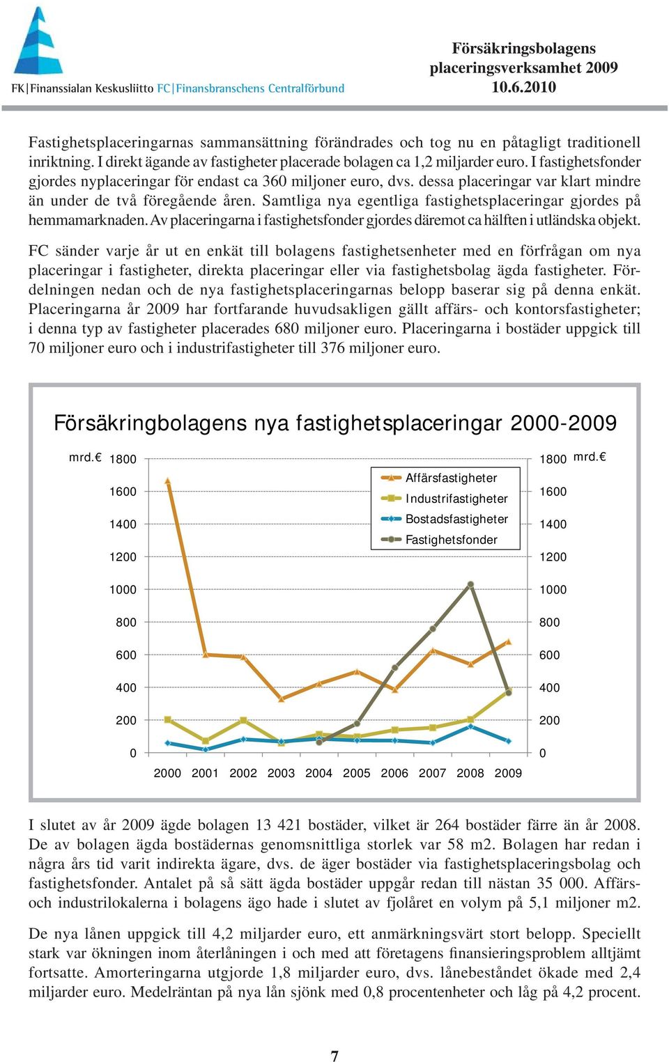 Samtliga nya egentliga fastighetsplaceringar gjordes på hemmamarknaden. Av placeringarna i fastighetsfonder gjordes däremot ca hälften i utländska objekt.