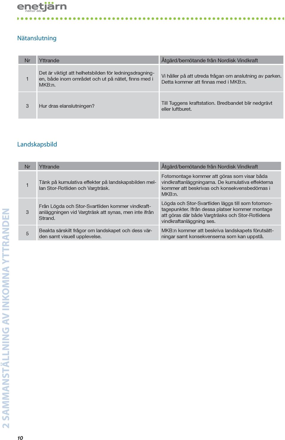 Landskapsbild 1 Tänk på kumulativa effekter på landskapsbilden mellan Stor-Rotliden och Vargträsk. Fotomontage kommer att göras som visar båda vindkraftanläggningarna.