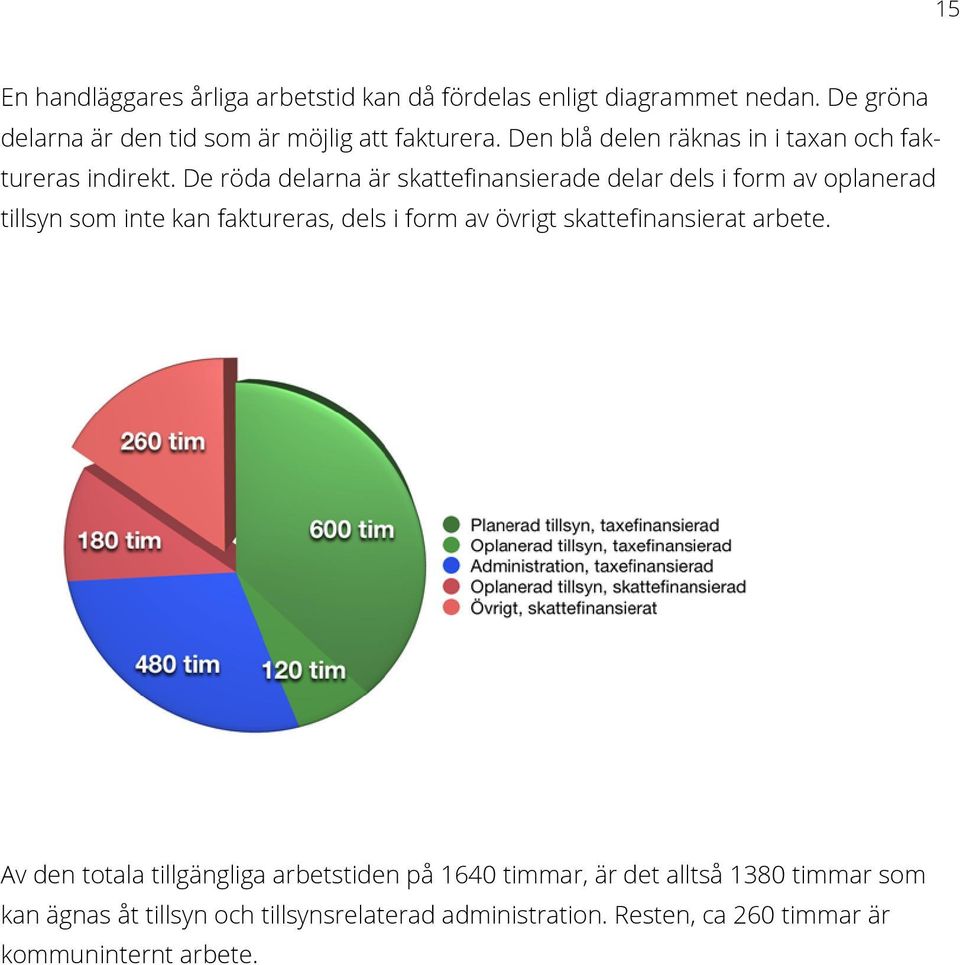 De röda delarna är skattefinansierade delar dels i form av oplanerad tillsyn som inte kan faktureras, dels i form av övrigt