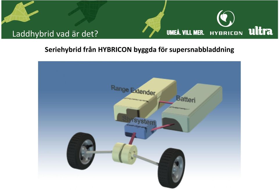 från HYBRICON