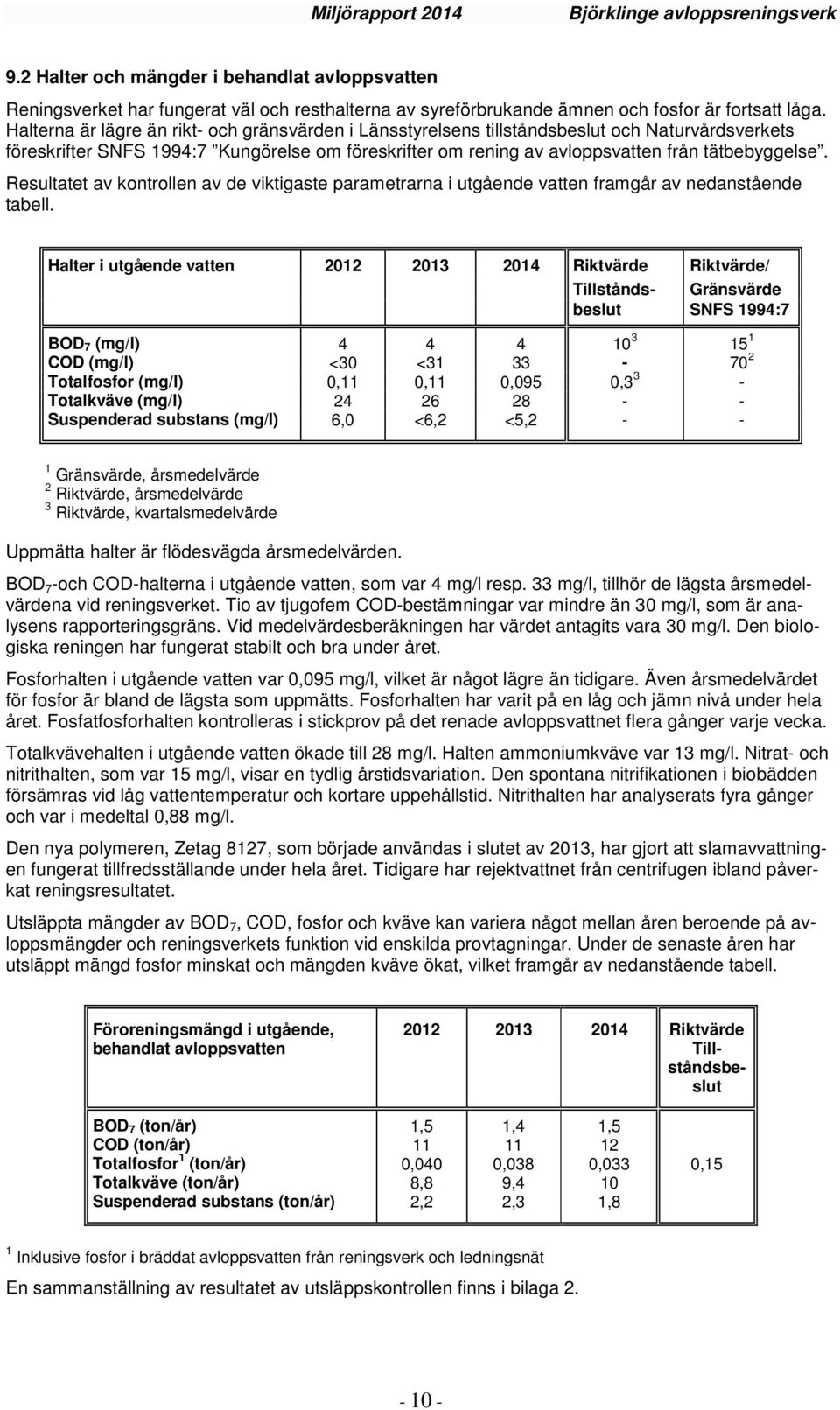 Resultatet av kontrollen av de viktigaste parametrarna i utgående vatten framgår av nedanstående tabell.